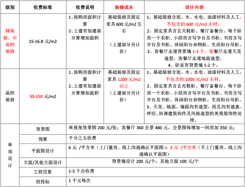 長沙華慧設(shè)計有限公司,湖南房屋裝修設(shè)計,湖南室內(nèi)裝飾設(shè)計